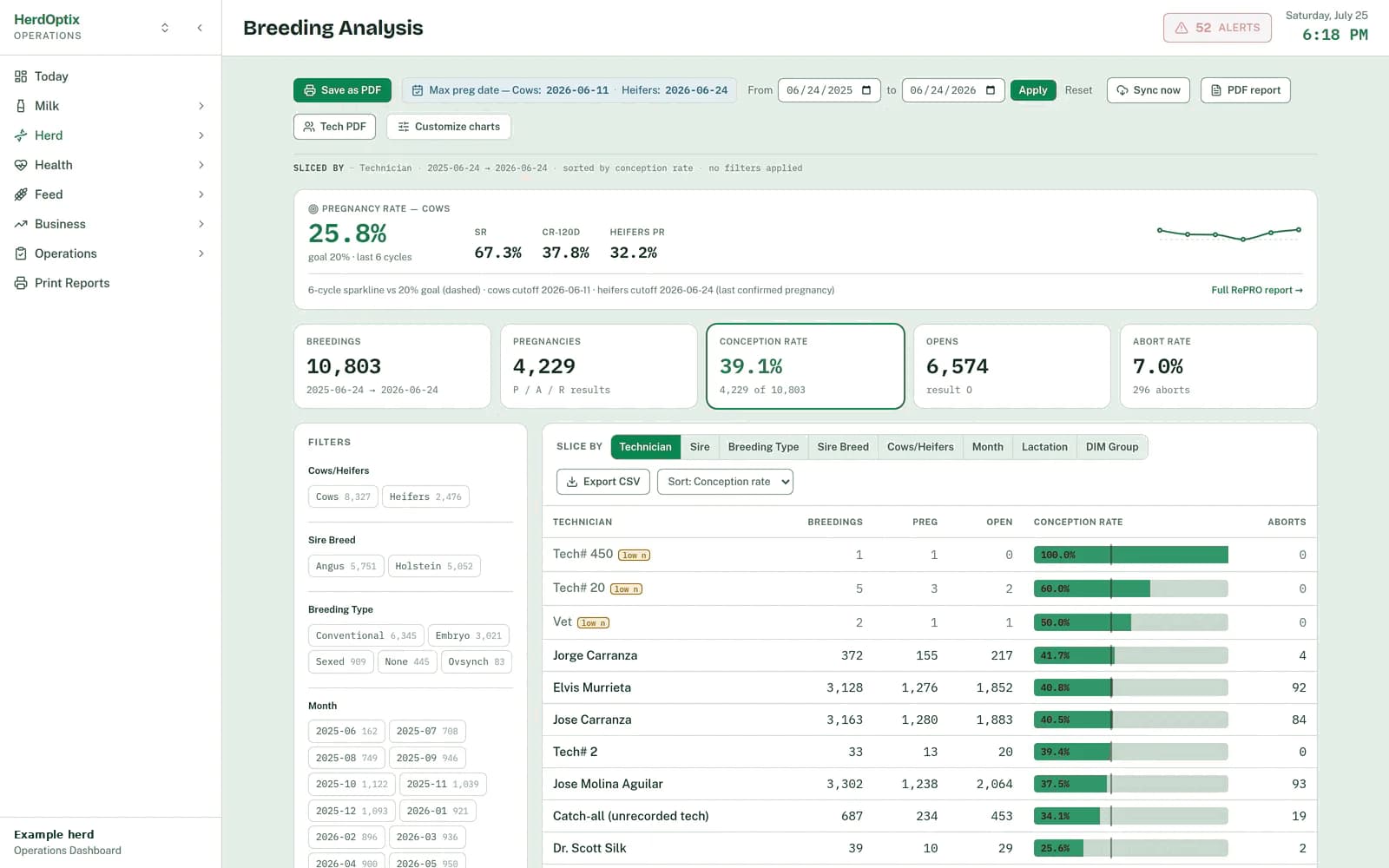 Actual HerdOptix breeding analysis dashboard with filters and conception comparisons