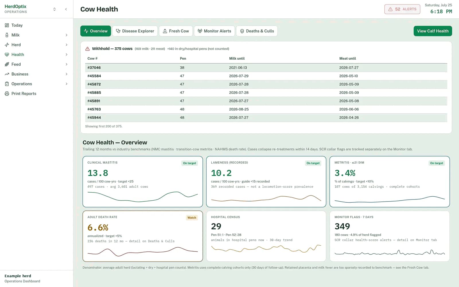 Actual HerdOptix cow health dashboard with scorecards and disease trends