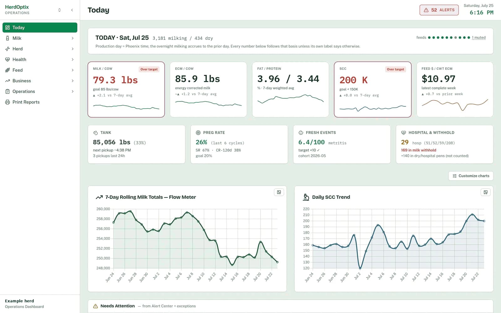 Actual HerdOptix Today dashboard with herd measures and recent trends
