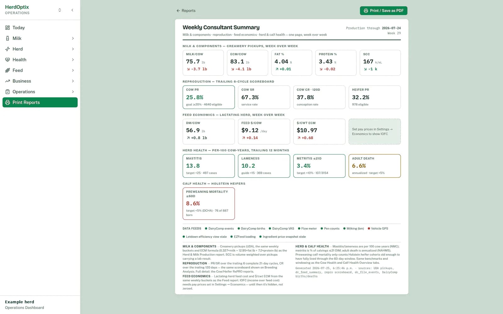 Actual HerdOptix weekly consultant summary showing production, reproduction, feed, and herd health measures