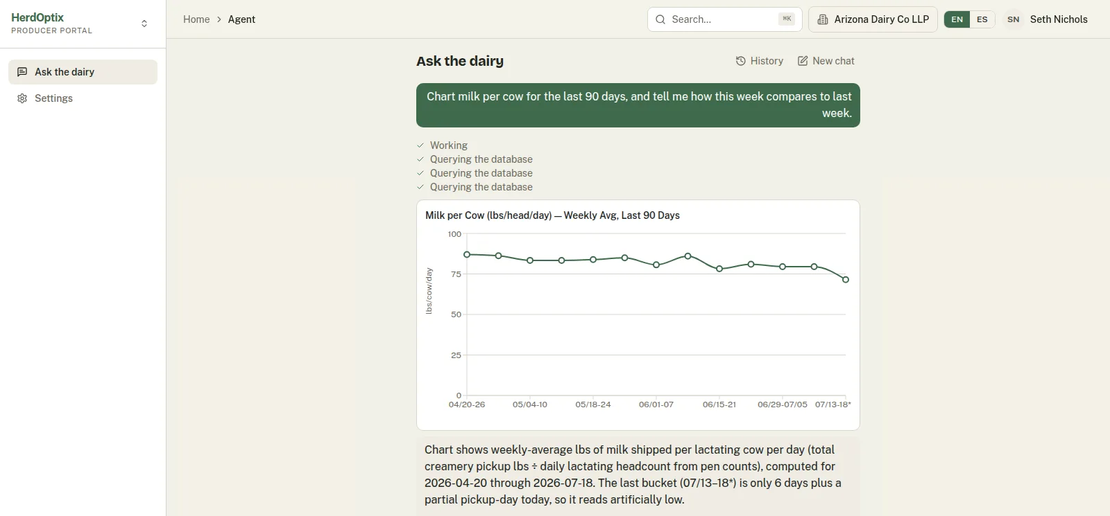 AI agent answering a milk-per-cow question with an inline chart